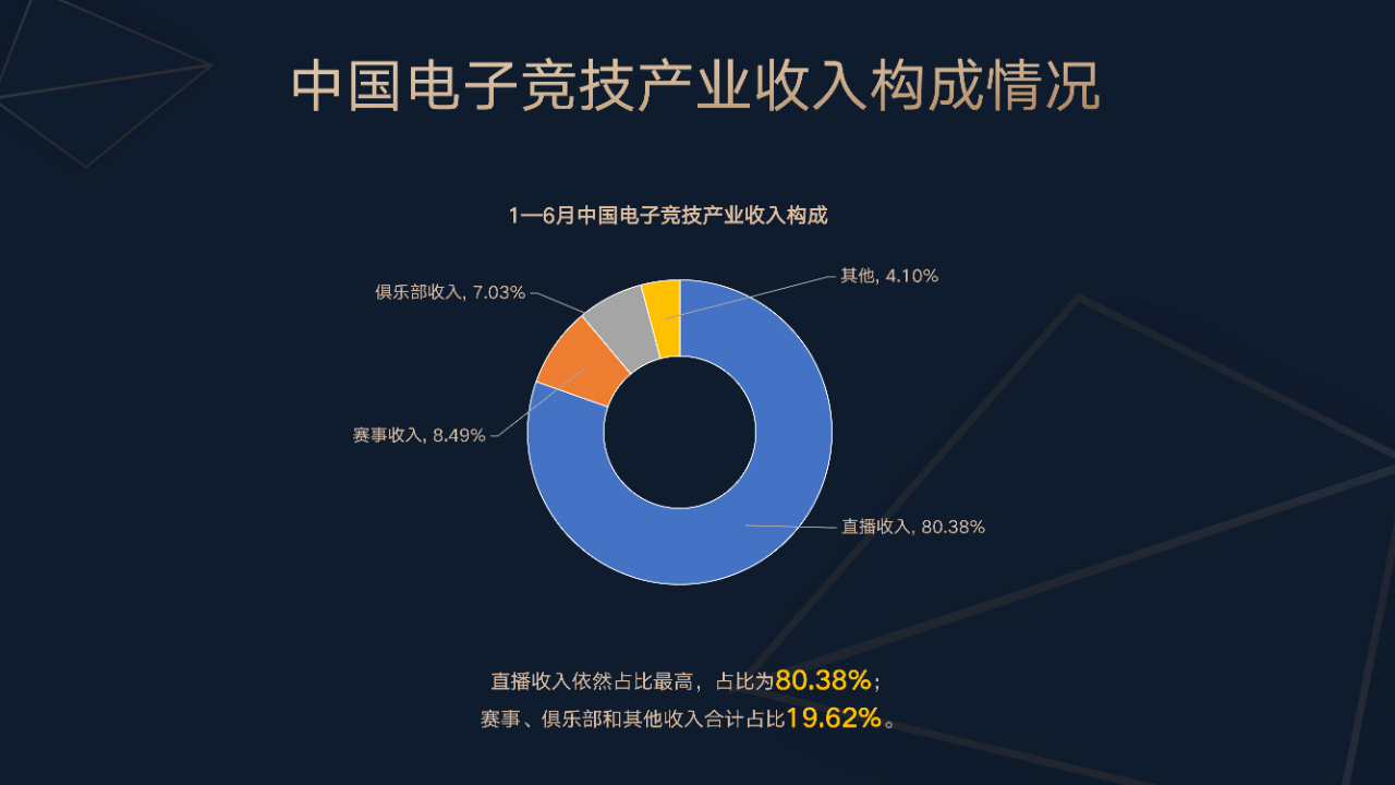 并由职业选, 中国电竞产, img