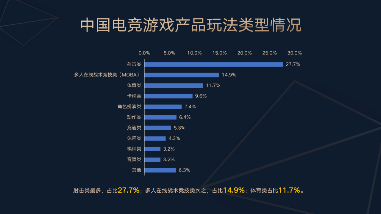 业收入, amp