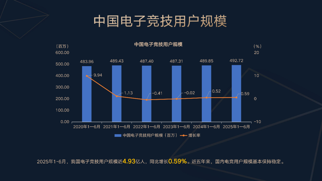 移动端占比, 比达, 网页端占比