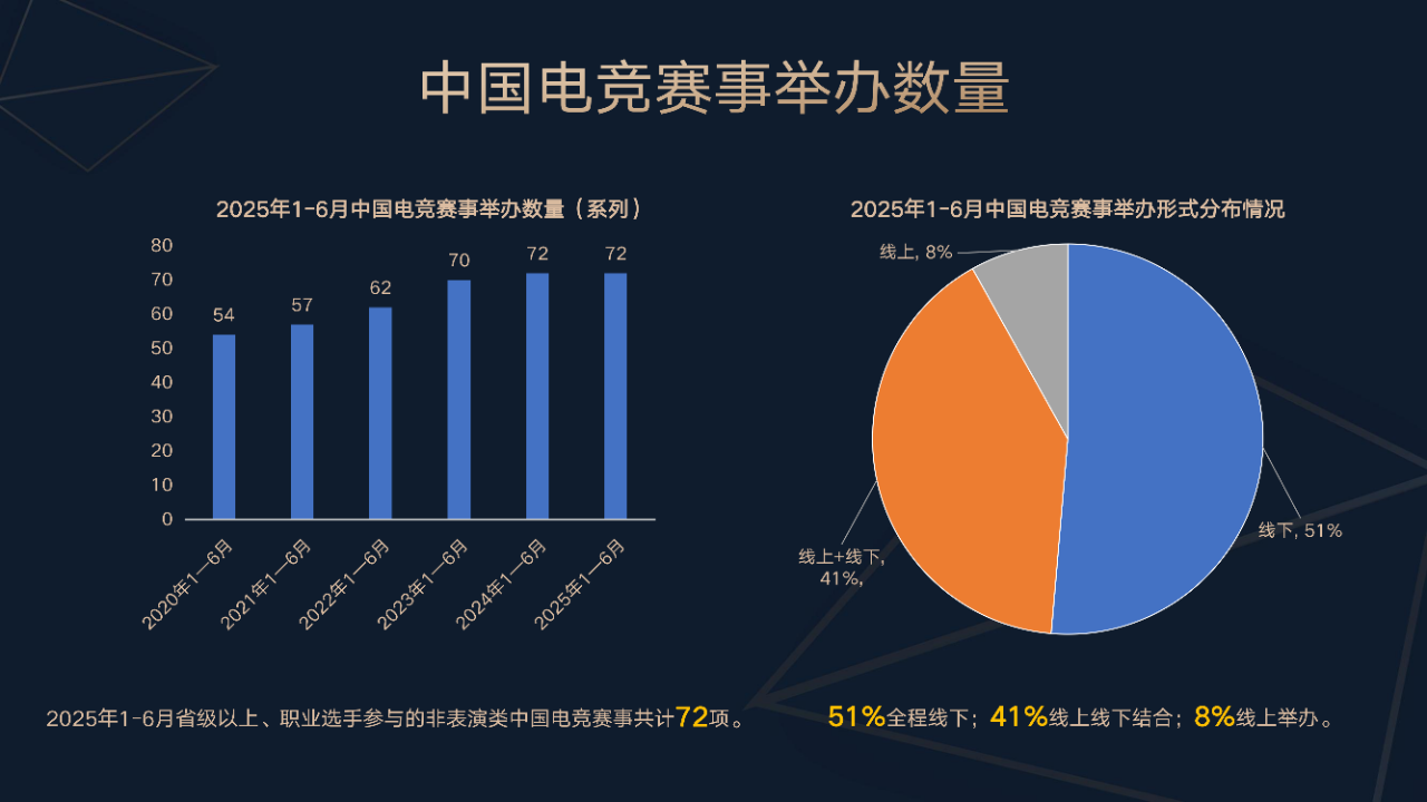 img, 占比分别为, 最高