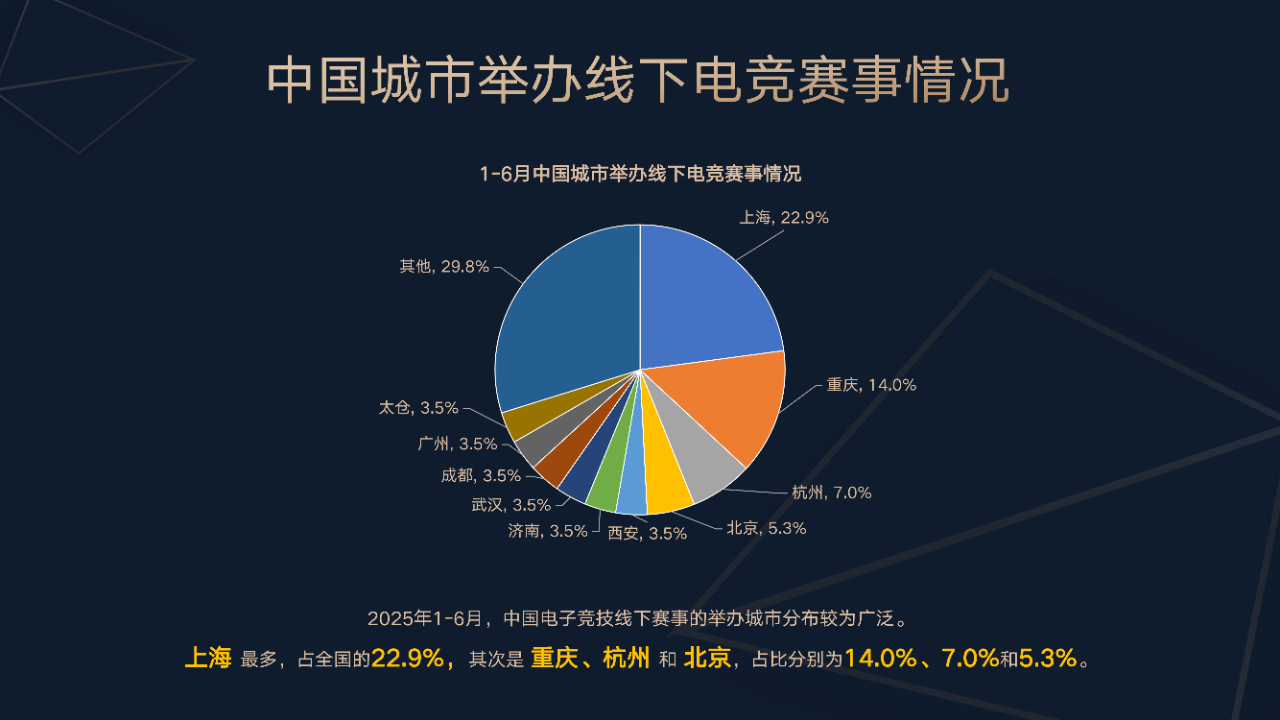 报告获悉, 截至今年, cn