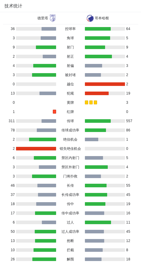 src, 员埃尔尤努, AA