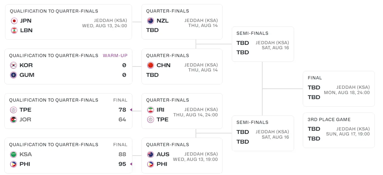 他们是自, 秒约旦才打, 个突破锁定 他们是自, 秒约旦才打, 个突破锁定