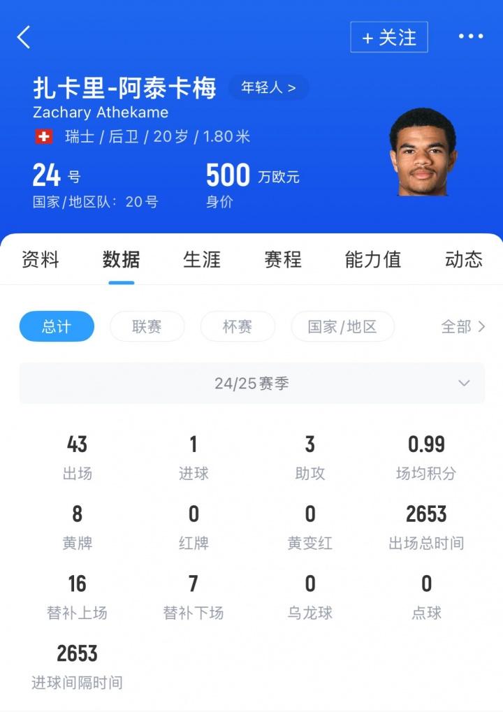 号战袍, 后转会至年, 泰尔俱乐部