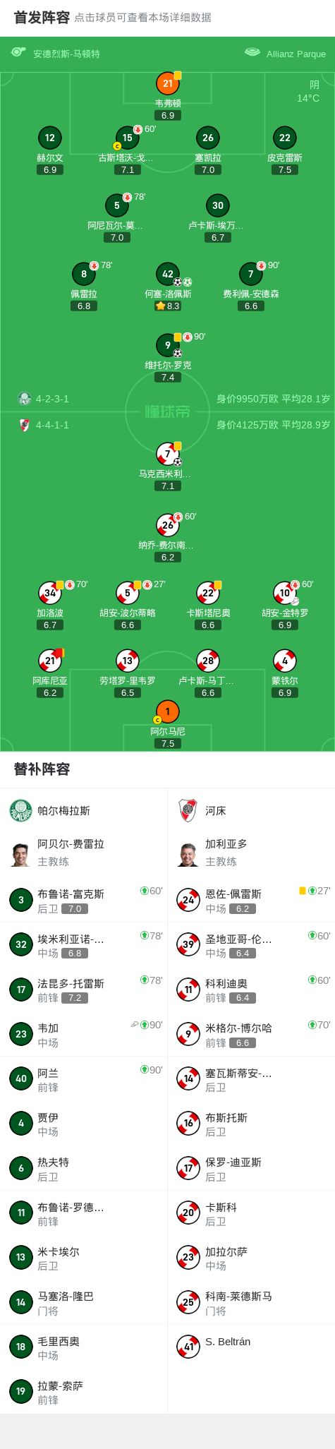 现反超, 南美解放者