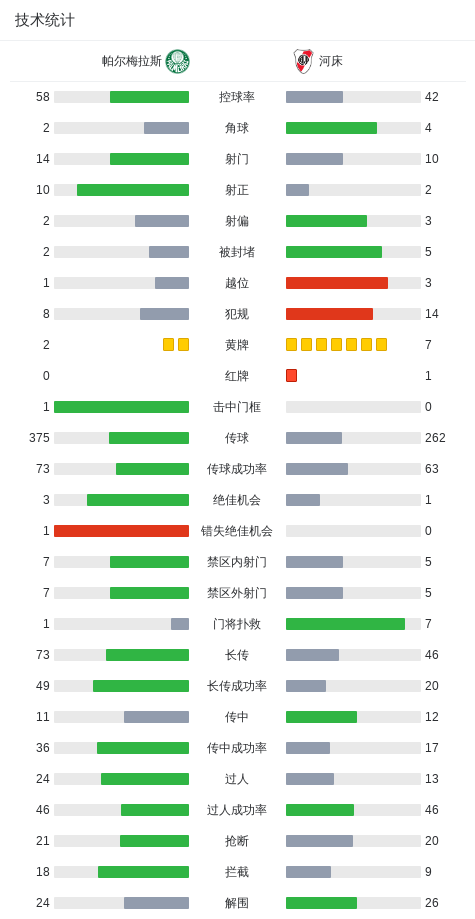 jpg, 萨拉斯接胡, 河床率先打