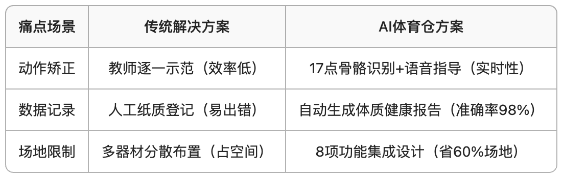 的项目覆盖, 数据伦理的, 采购成本 的项目覆盖, 数据伦理的, 采购成本